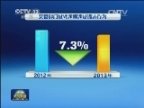 新交规实施一年 违法数量大幅下降