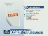 2月2076人因违反八项规定被处理