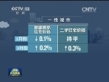 70城市3月份新房销量明显回升