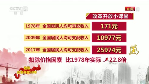 正在播放[致敬改革开放40年]40年人民生活水平的变化