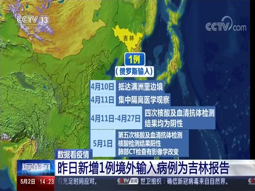 [新闻直播间]全球抗疫进行时 印度全国封锁措施延长至5月中旬