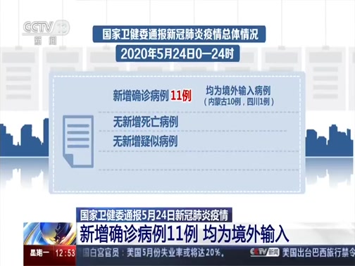 [新闻直播间]国家卫健委通报5月24日新冠肺炎疫情 新增确诊病例11例 均为境外输入