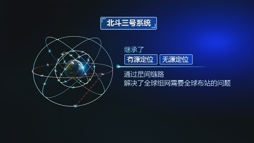 "数"说北斗丨从起步到全球组网 北斗建设的"三步走"