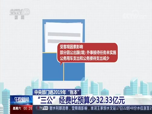 三公经费是什么内容