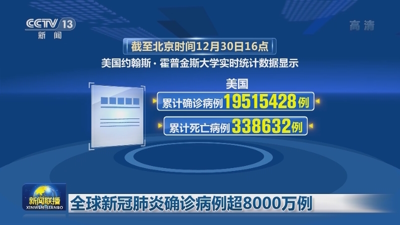 全球新冠肺炎确诊病例超8000万例