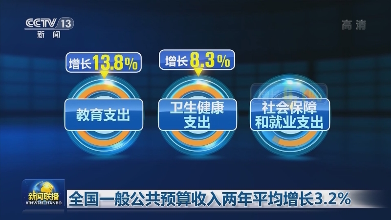 全国一般公共预算收入两年平均增长3.2%