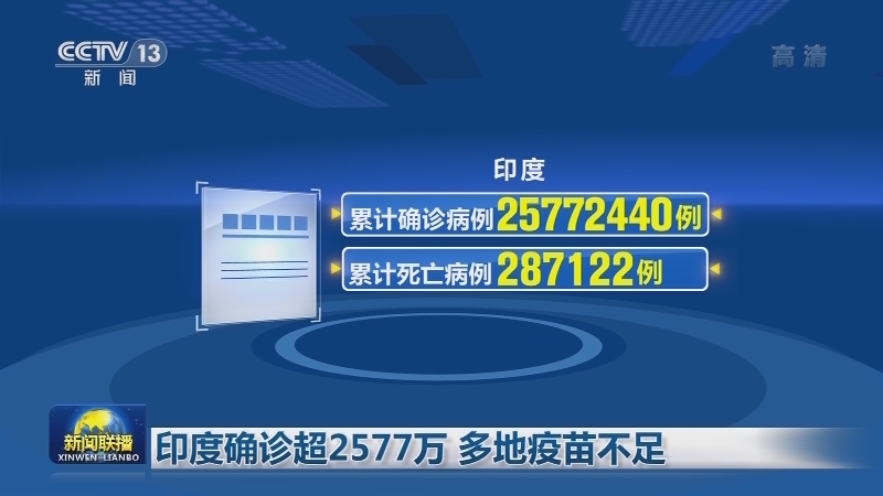 [视频]全球新冠肺炎确诊病例超1亿6386万例