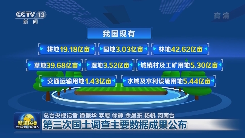 [视频]第三次国土调查主要数据成果公布