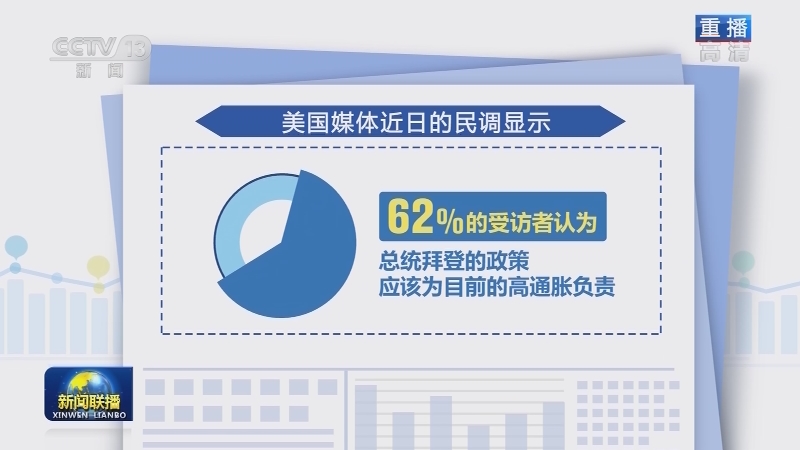 国际联播快讯