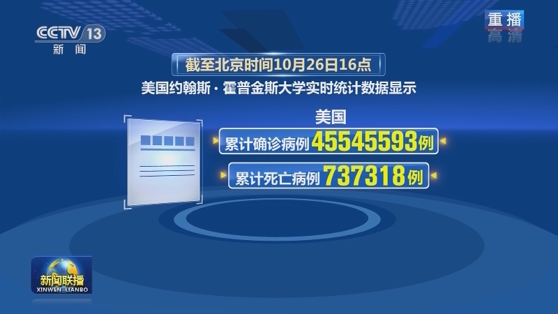 全球新冠肺炎确诊病例超2亿4326万例