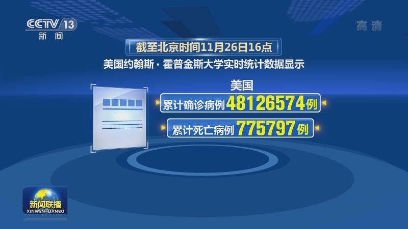 全球累计新冠确诊病例超2亿5883万例
