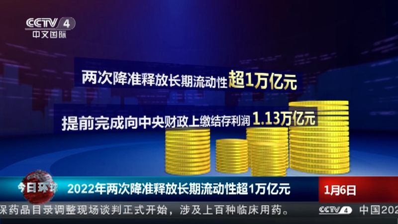 [今日环球]2022年两次降准释放长期流动性超1万亿元