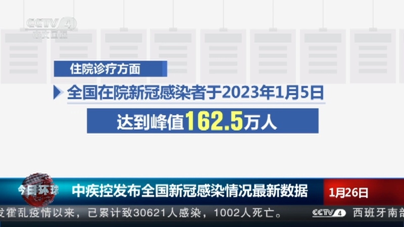 [今日环球]中疾控发布全国新冠感染情况最新数据