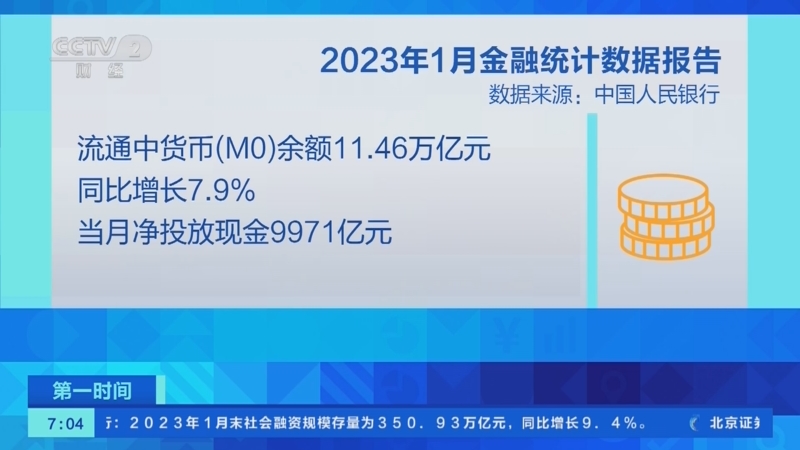 [第一时间]央行：1月社会融资规模增量为5.98万亿元