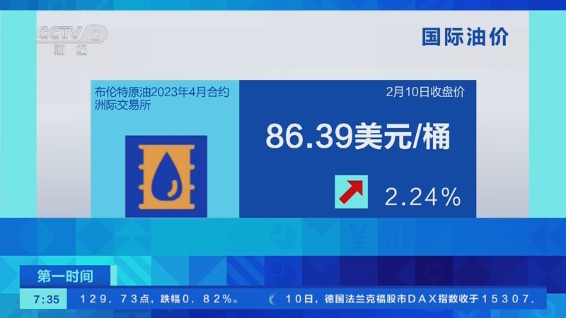 [第一时间]俄宣布3月减产原油 国际油价10日显著上涨