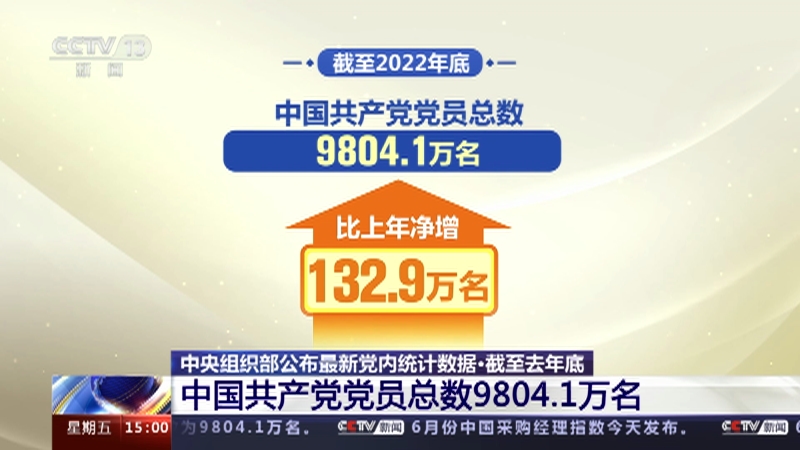 [新闻直播间]中央组织部公布最新党内统计数据·截至去年底 中国共产