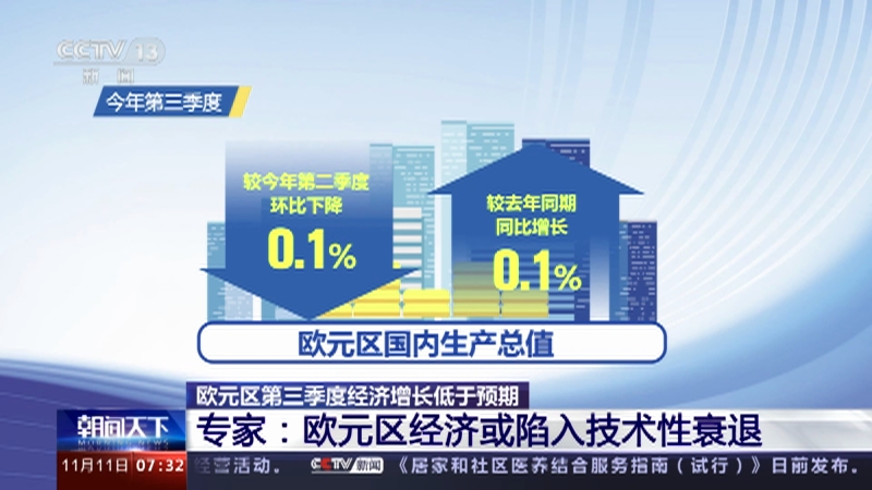 [朝闻天下]欧元区第三季度经济增长低于预期 专家:欧元区经济或陷入