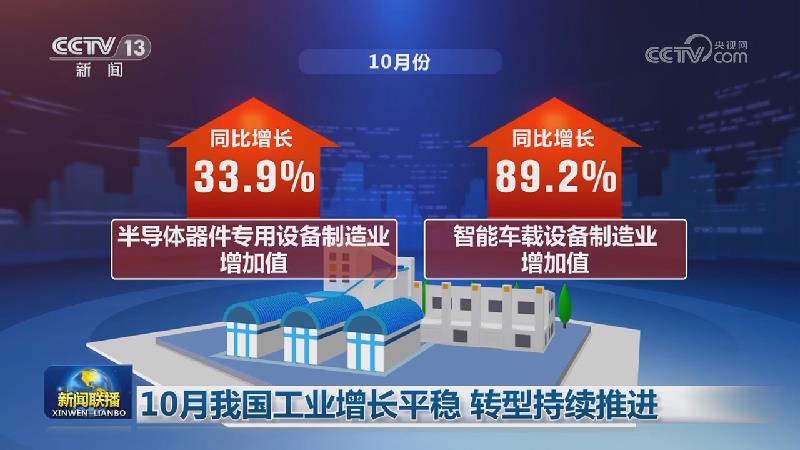10月我国工业增长平稳 转型持续推进