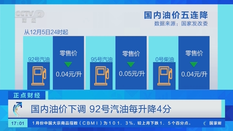 [正點財經]國內油價下調 92號汽油每升降4分