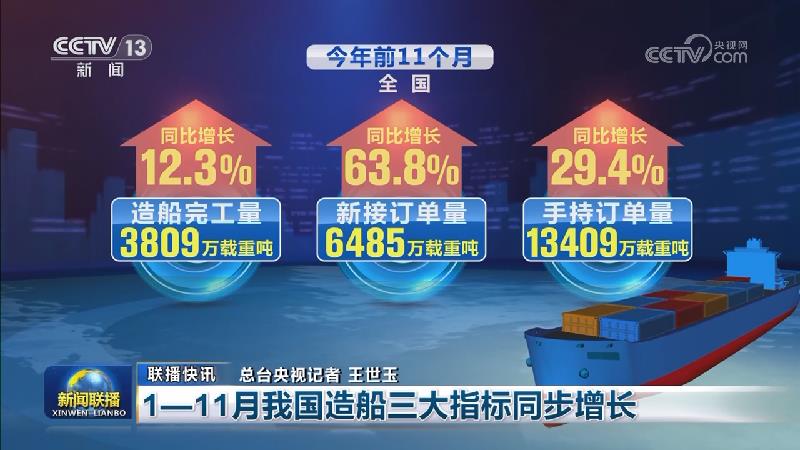 国内联播快讯