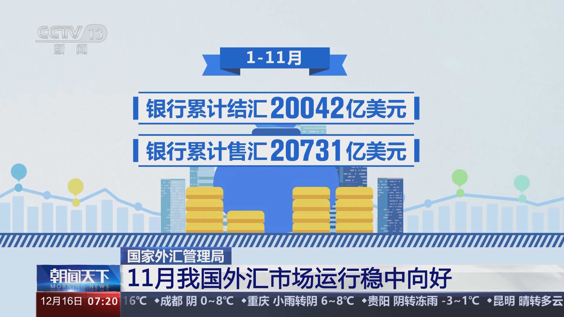 朝闻天下]国家外汇管理局11月我国外汇市场运行稳中向好