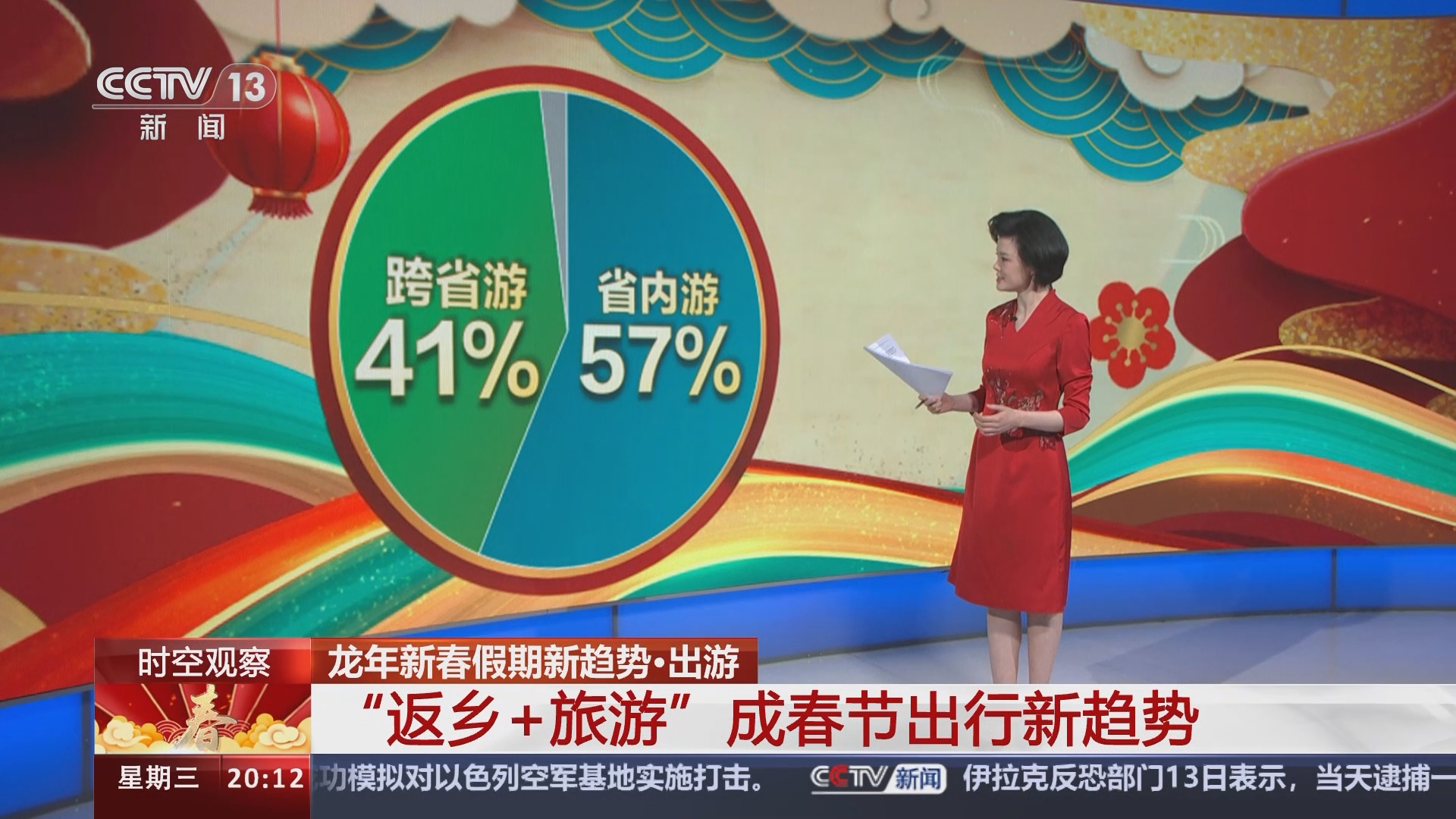 东方时空]龙年新春假期新趋势·出游“返乡+旅游”成春节出行新趋势