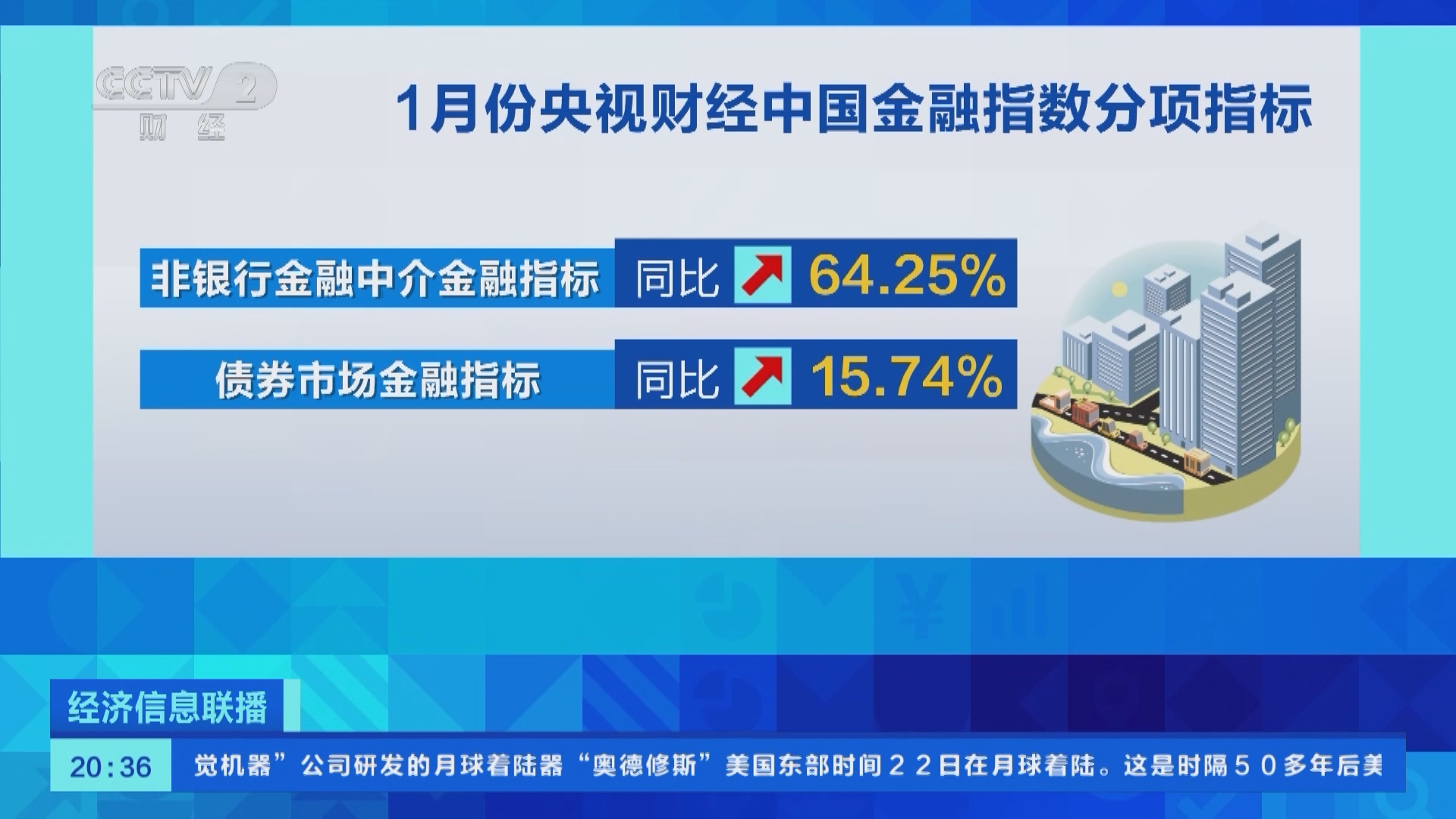 有亮点、有智慧、有温度多领域蓄势聚能高质量发展“成色”足_新闻频道_央视网(cctv.com)