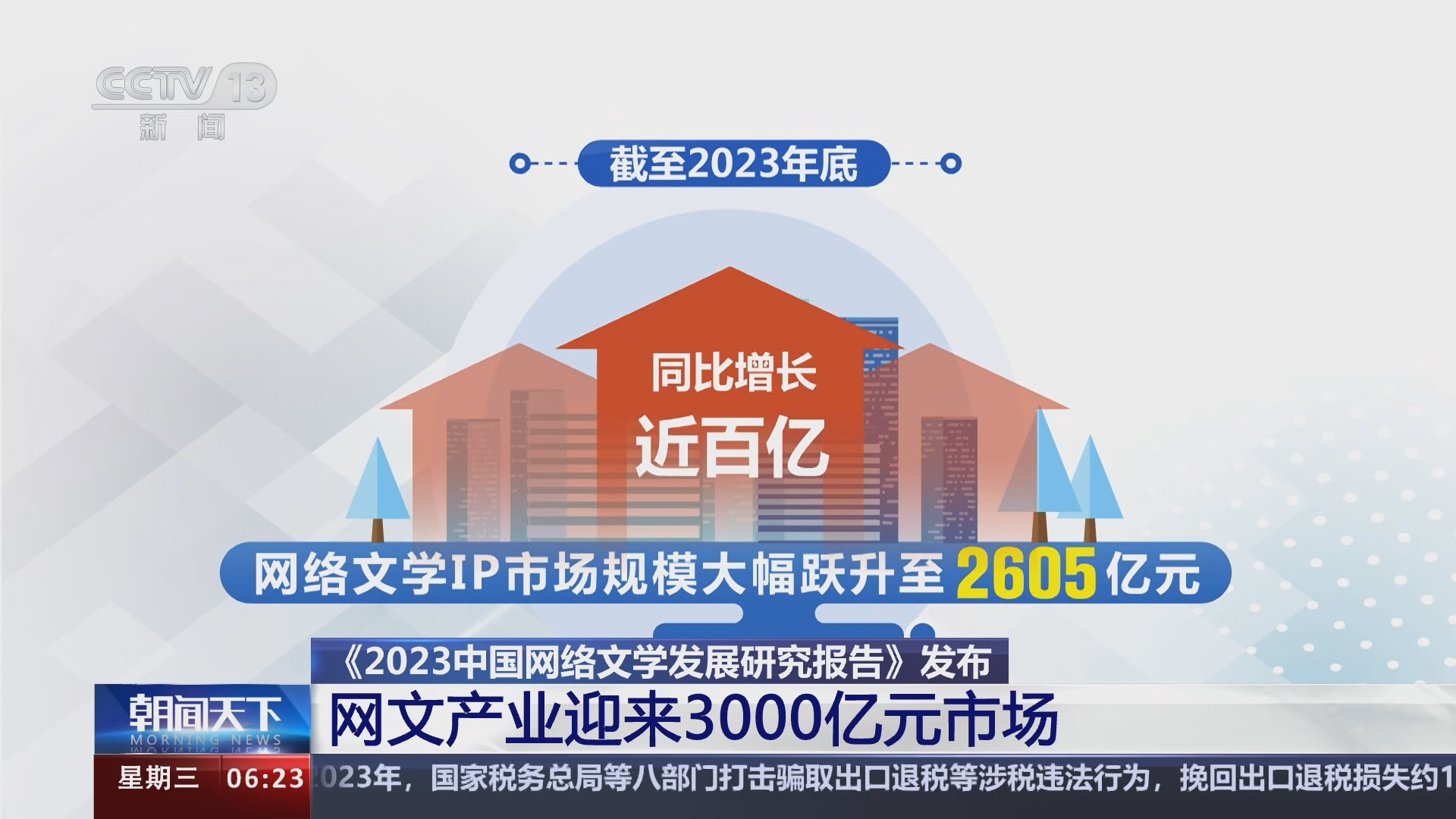 [朝闻天下]《2023中国网络文学发展研究报告》发布 网文产业迎来3000