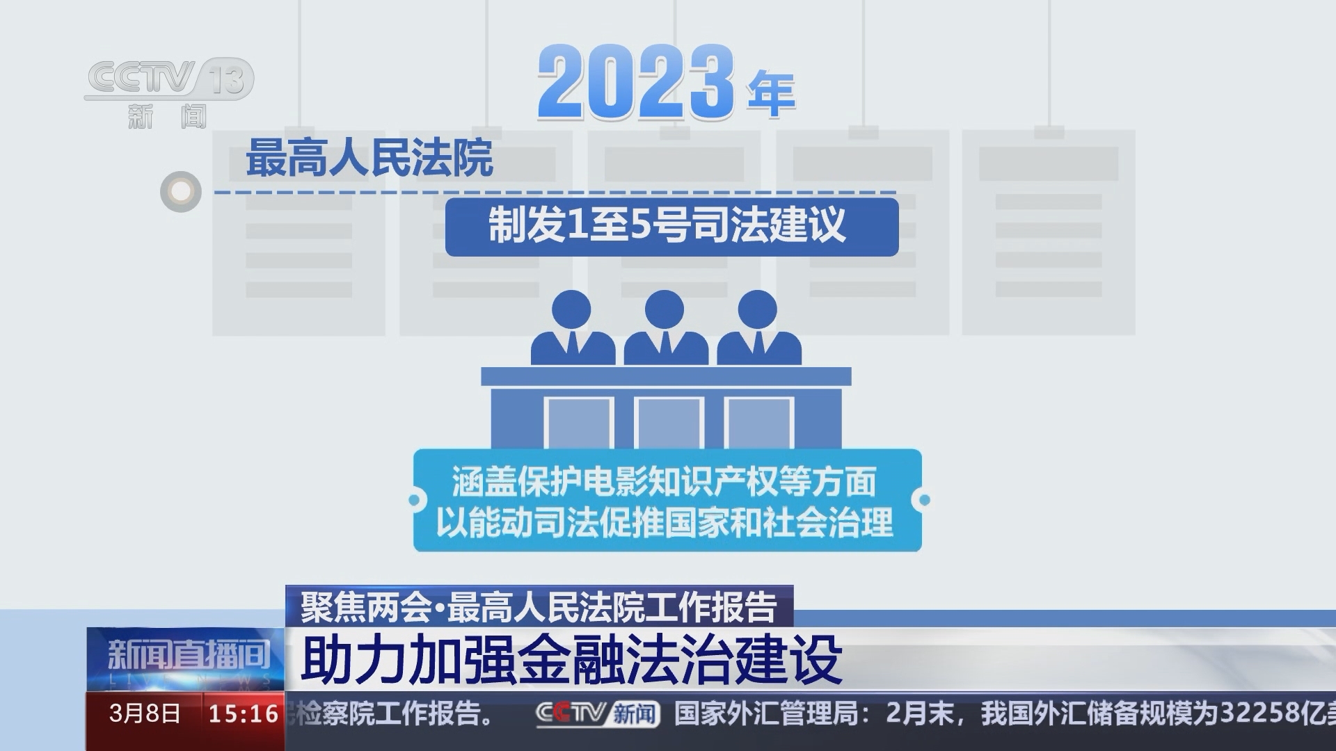 透过数据看法治建设“成绩单” 读懂报告中的法治中国_新闻频道_央视网 