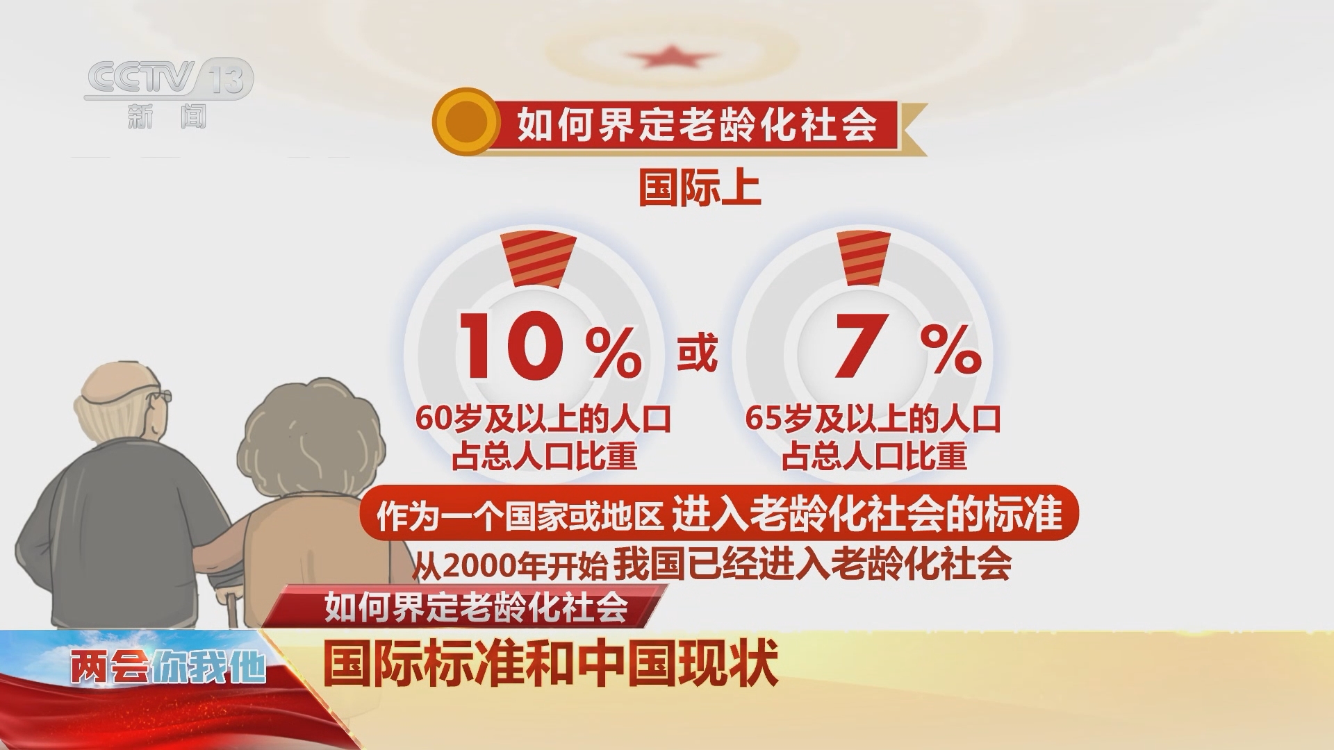 [两会你我他]如何界定老龄化社会 国际标准和中国现状