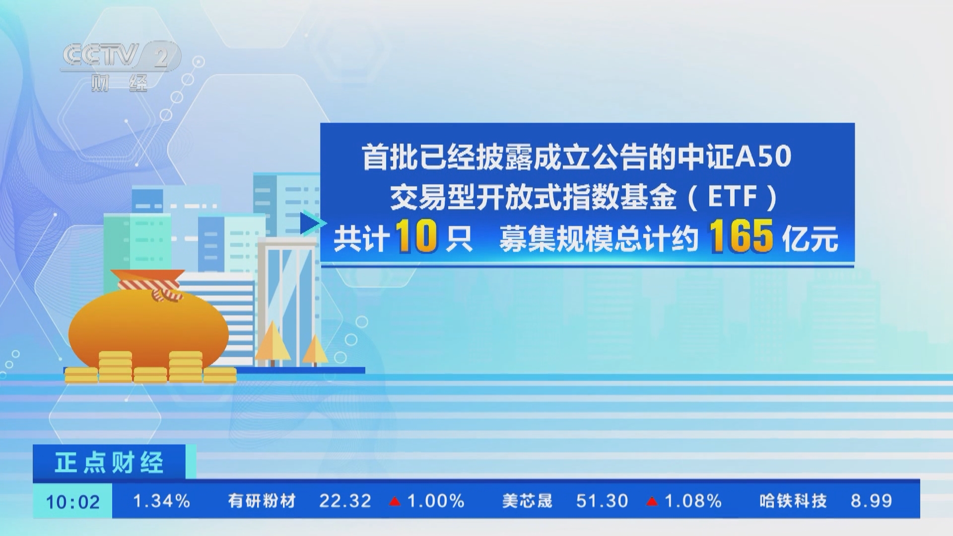 [正点财经]首批中证a50交易型开放式指数基金今天上市