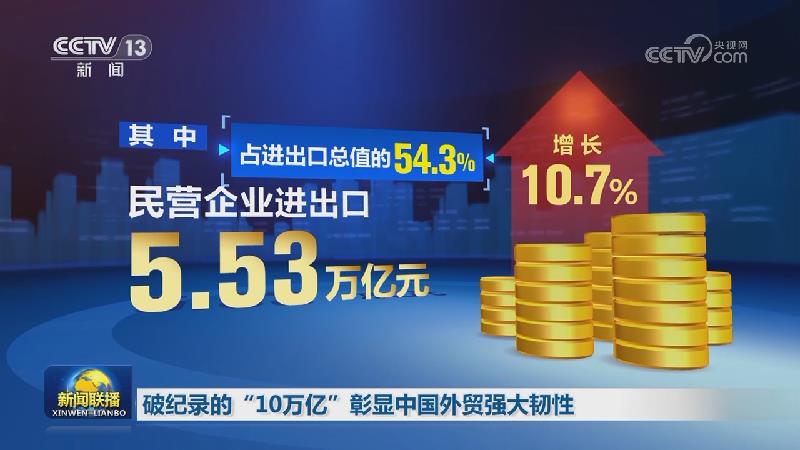 破纪录的“10万亿”彰显中国外贸强大韧性