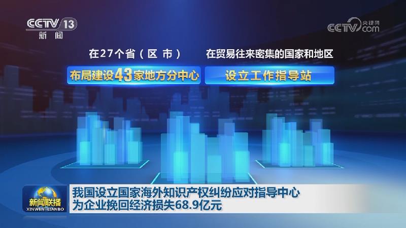 我国设立国家海外知识产权纠纷应对指导中心 为企业挽回经济损失68.9亿元