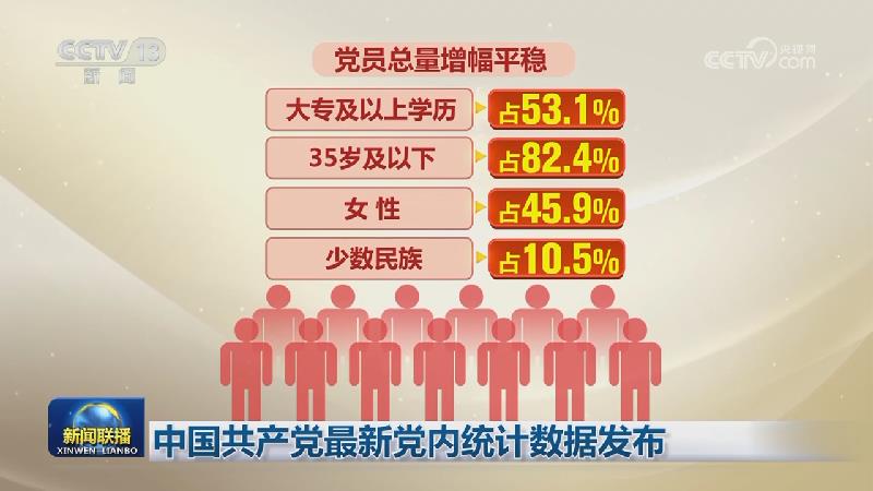 中国共产党最新党内统计数据发布