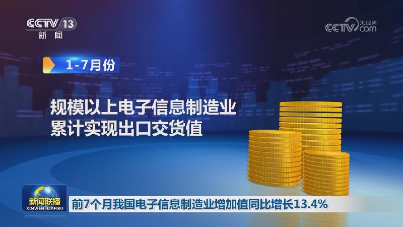 前7个月我国电子信息制造业增加值同比增长13.4%