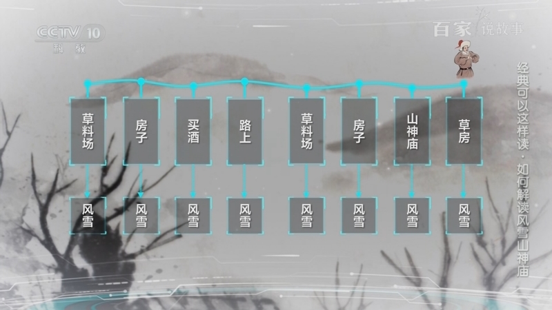 《百家说故事》 20250722