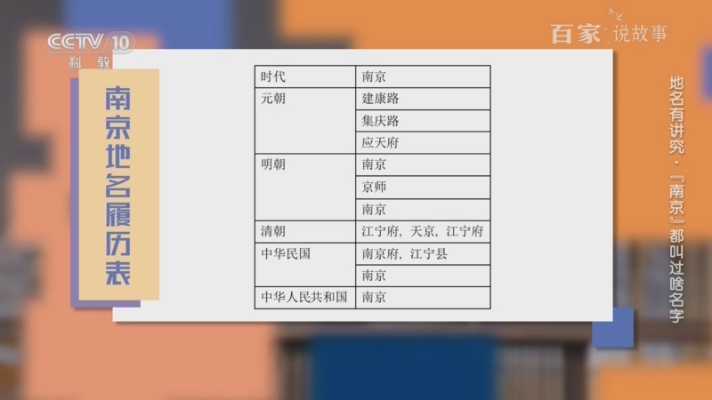 《百家说故事》 20250924
