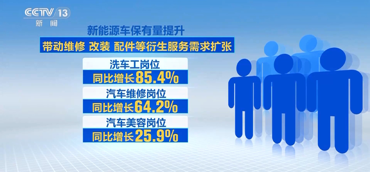 [朝闻天下]数据显示现代服务业用工需求旺盛