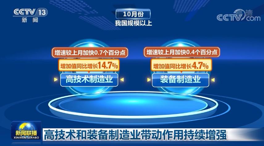 [视频]高技术和装备制造业带动作用持续增强