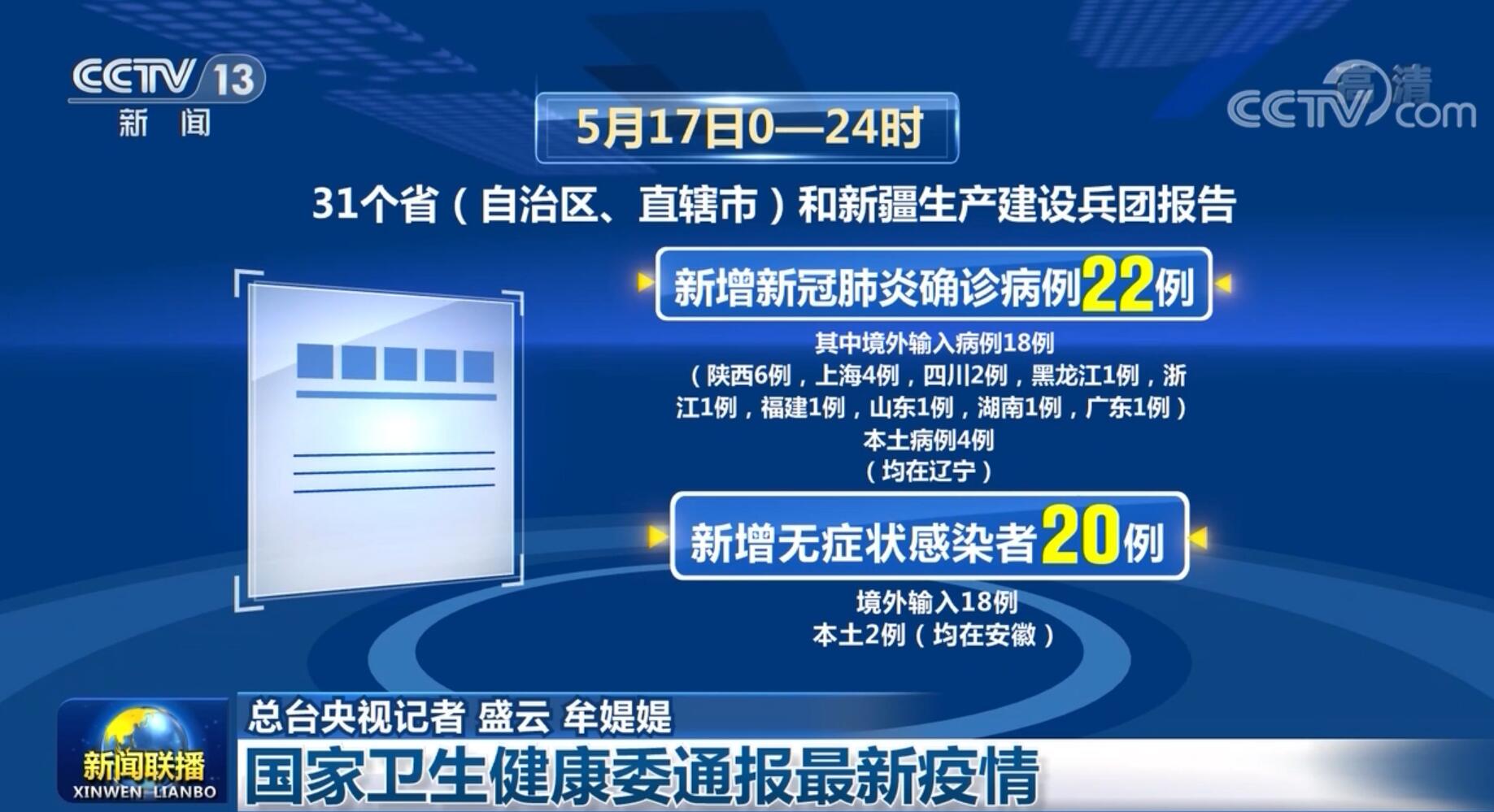 国家卫生健康委通报最新疫情