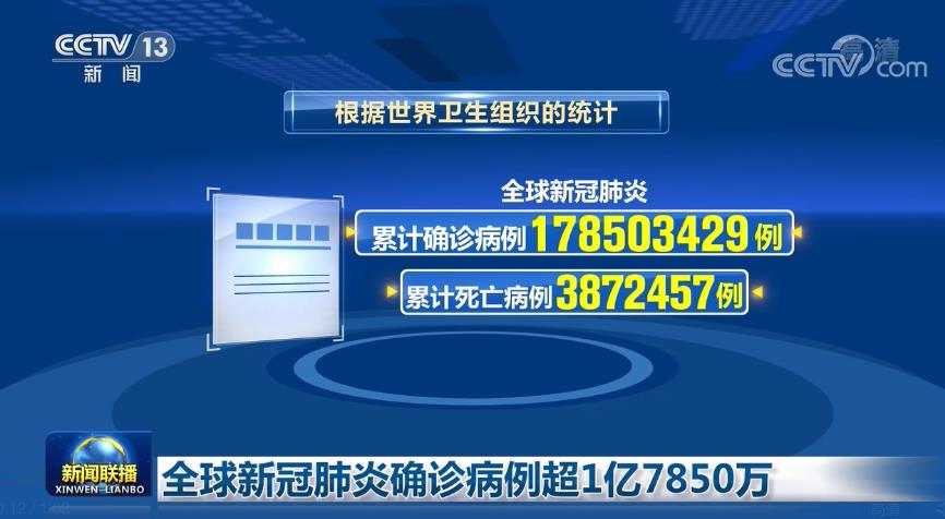 [视频]全球新冠肺炎确诊病例超1亿7850万