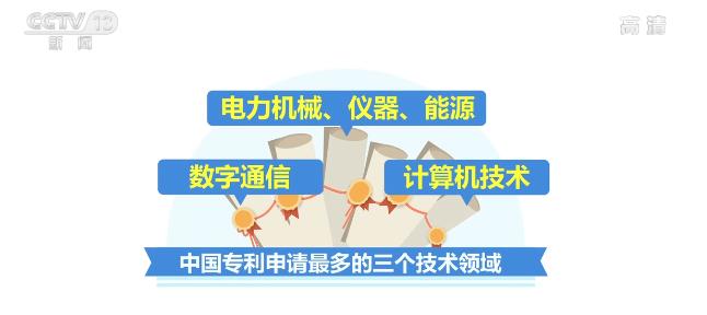 最新数据显示 中国去年在欧洲专利局申请专利量创新高
