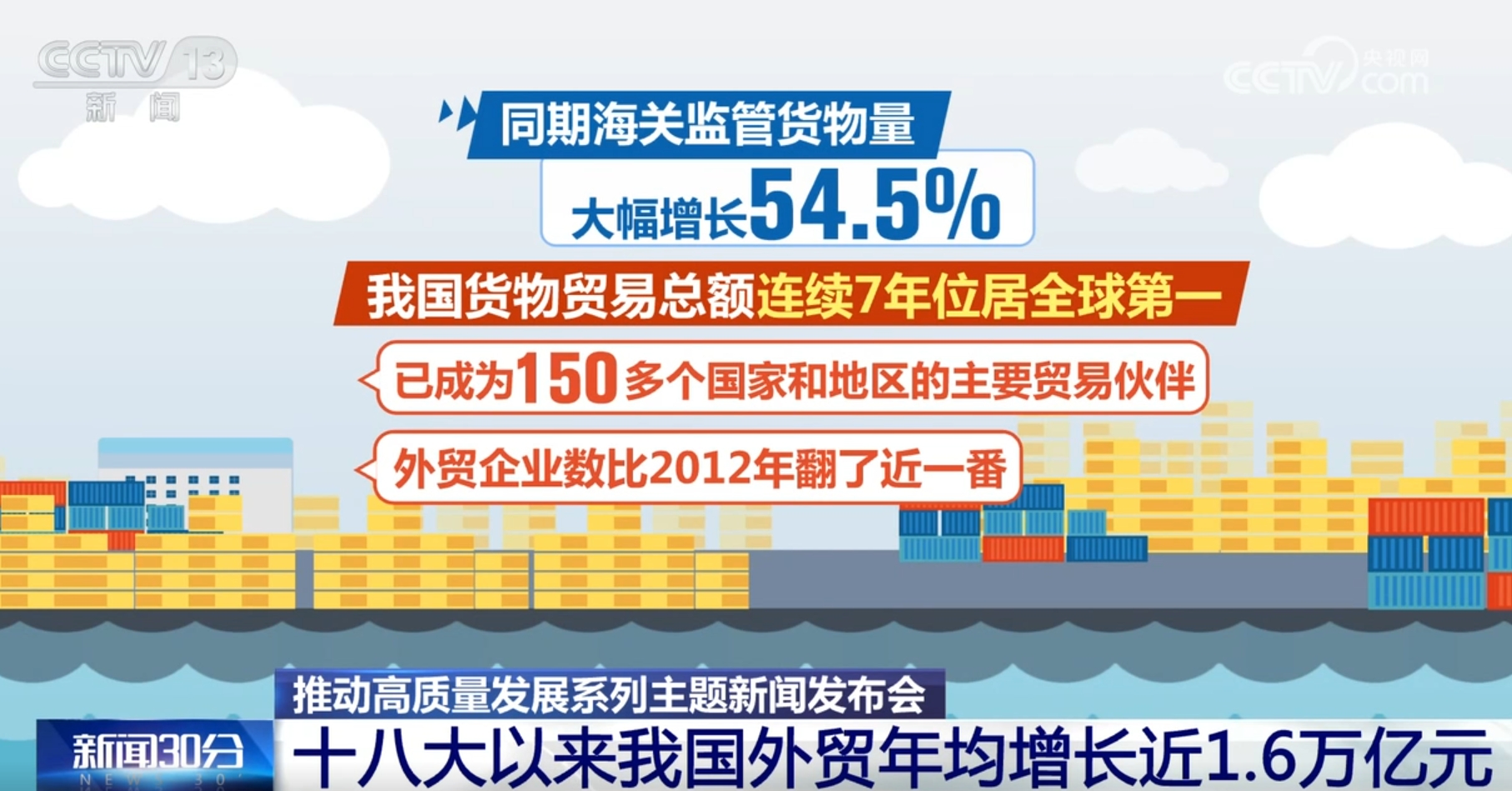 透过数据看中国式现代化“新画卷” 外贸规模更大、结构更优、活力更强_新闻频道_央视网(cctv.com)