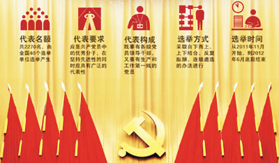 纵观十八大选举差额比增加包容性增强