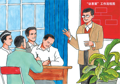 新疆兵团党委组织部访惠聚工作组一线解民忧