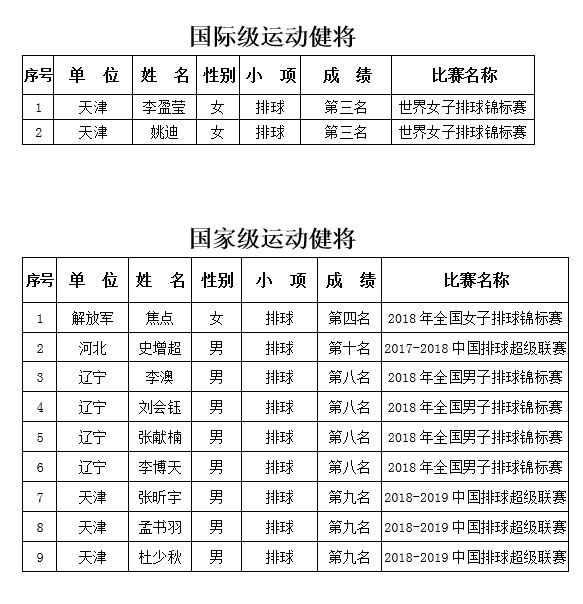 李盈莹被授予国际级运动健将 姚迪亦获此殊荣