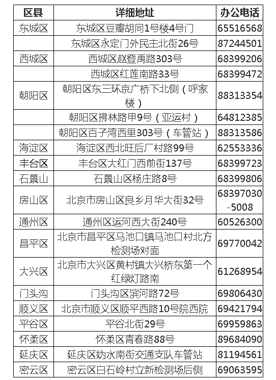 北京:5月起电动自行车未悬挂号牌上路将面临处