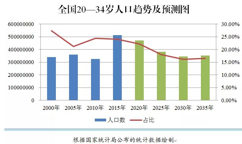 我国离婚率高达38%?错!