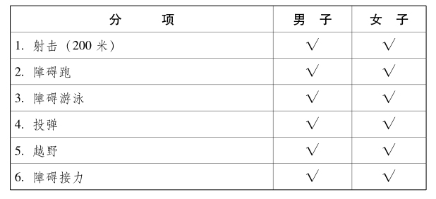 2019武汉军运会军事五项是哪五项 比赛包括是什么项目