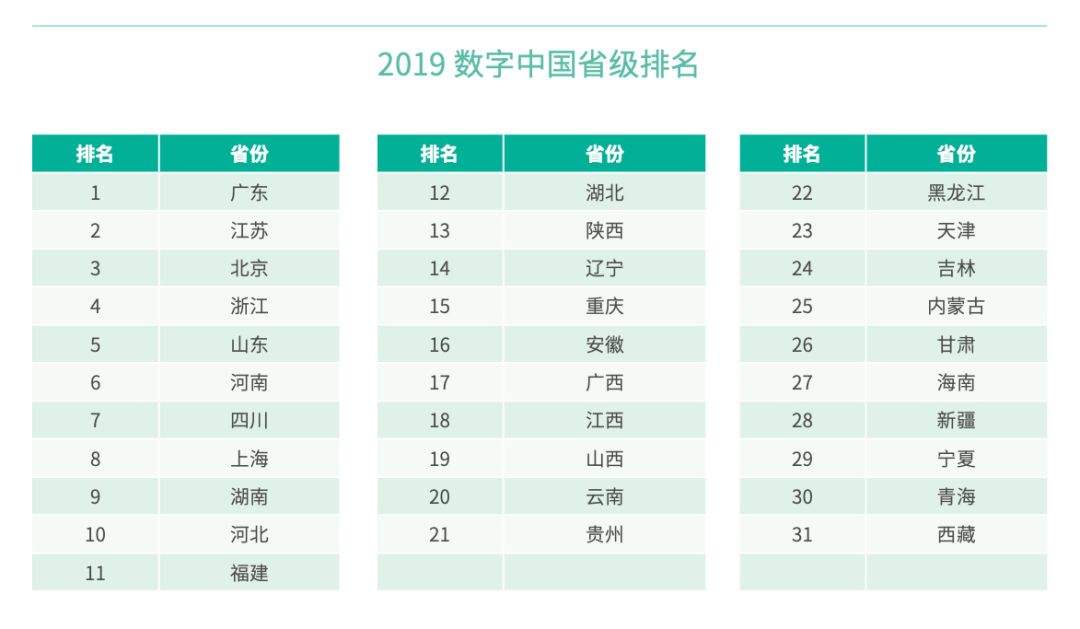 2019年福建经济排名_2019年中国财经类大学排名出炉(2)